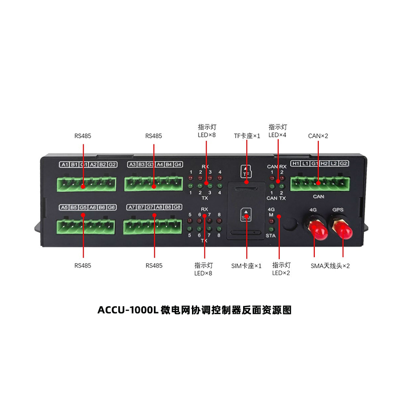 ACCU-1000L 微電網協調控制器反面資源圖